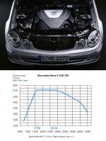 Mercedes-Benz E-Class 2002 года